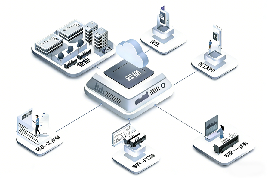 智慧校车运营引擎