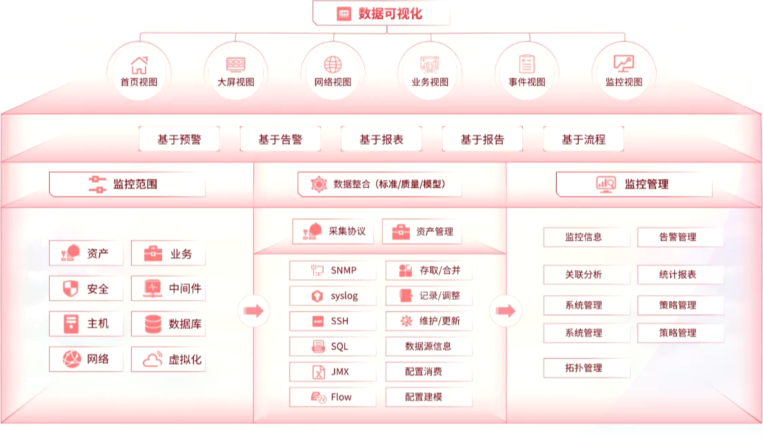 硬件即感知,数据即价值