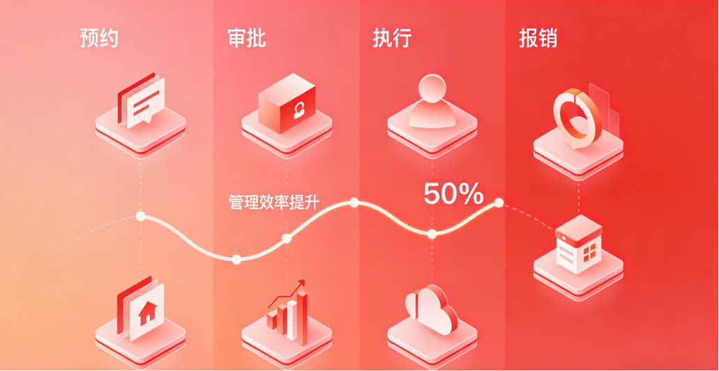 全程可视、数据自动化