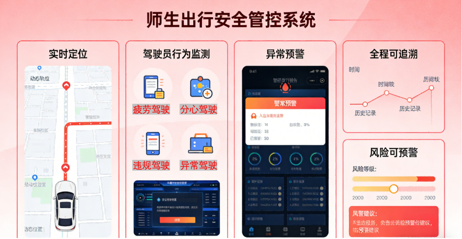 从被动管理到主动护航