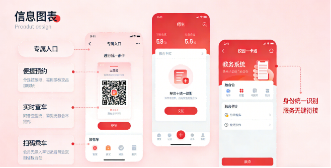 从分散服务到一体体验