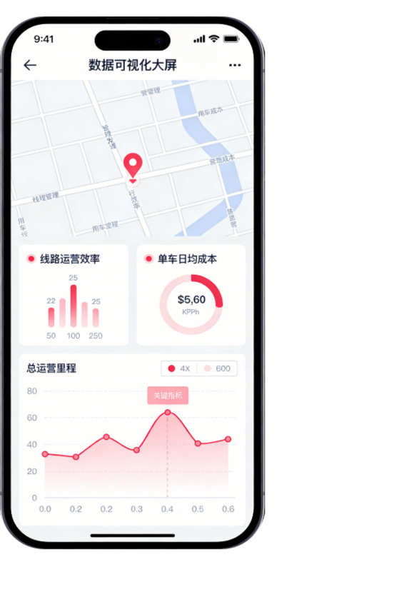 线路运营与用车成本可视化大屏