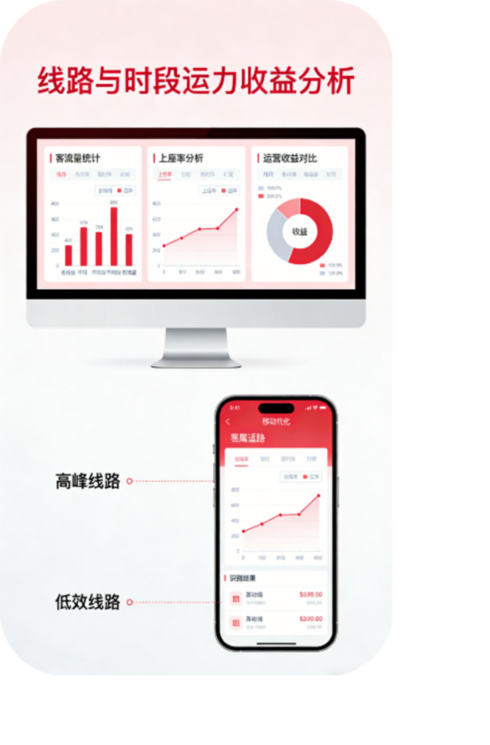 线路与时段运力、收益分析