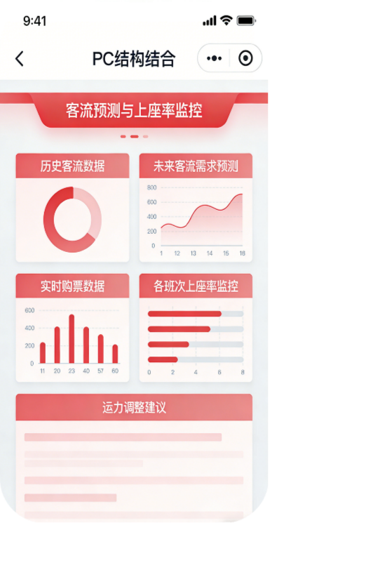 客流预测与上座率监控