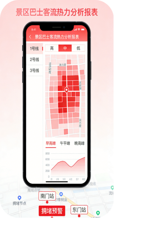 线路、站点客流热力分析报表