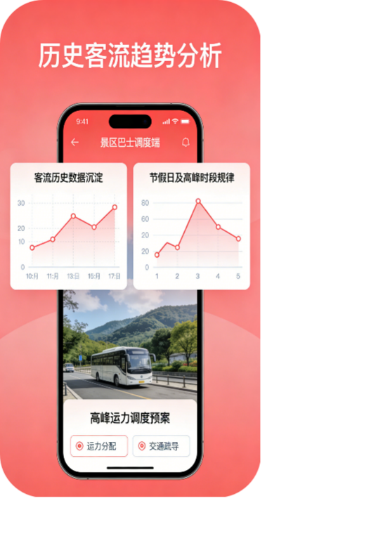 历史客流趋势分析，辅助高峰运力预案