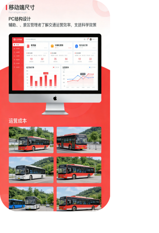 运营指标可视化，支撑科学决策