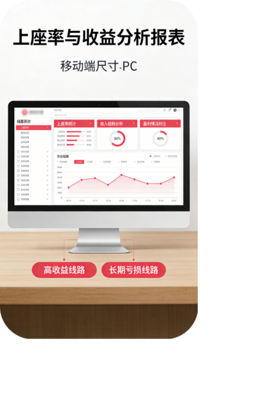 上座率与收益分析报表